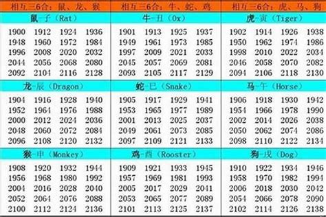 羊年是哪一年|属羊的年份 羊年是哪几年